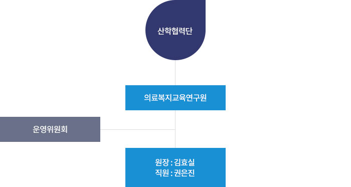 조직도